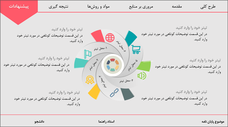 راهنمای جامع طراحی پاورپوینت حرفه‌ای در 5 مرحله