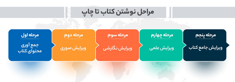 اسرار ناگفته مراحل نوشتن و چاپ کتاب از زبان ناشران